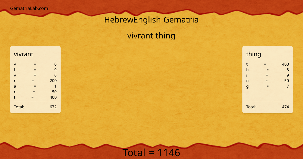 vivrant thing in hebrewEnglish Gematria